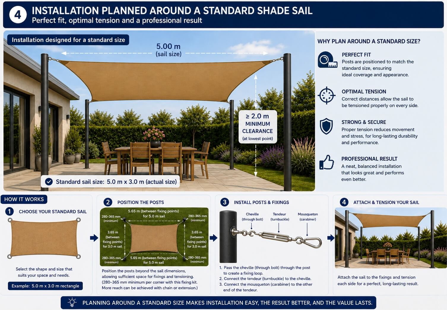 Une voile standard peut parfaitement convenir à un espace plus grand
